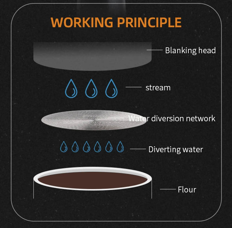 Secondary water distribution network Italian coffee handle, sintered plate, stainless steel extraction filter, three-layer 51/58