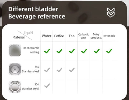 Bincoo Wood Grain Pattern Coffee Thermal Cup 500ml Coffee Travel Mug Insulated Vaccum Portable 304 Stainless Steel Thermos Jug