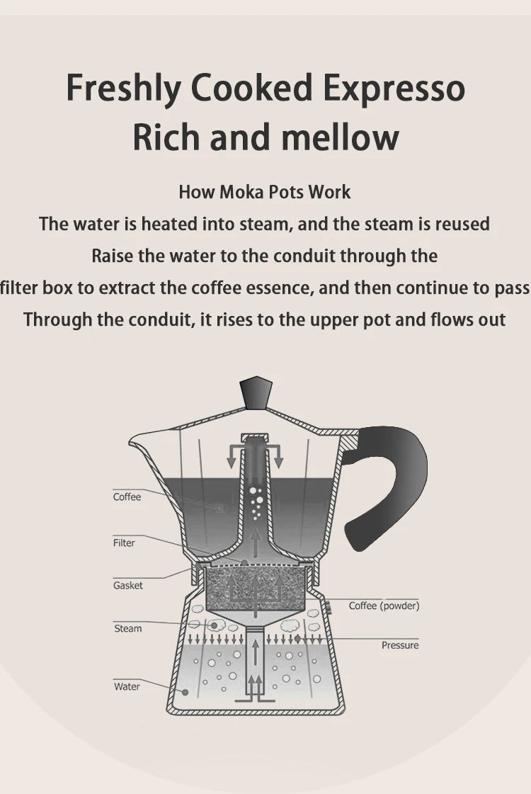 Bincoo Coffee Moka Pot Aluminum 300ml Mocha Pot Classic Italian Espresso Pot Kitchen Home Barista Coffee Machine Accessories